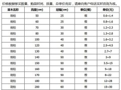 刺柏的市場價格大概是多少？