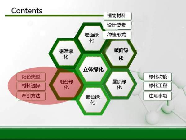 立體綠化規劃圖-陽臺綠化